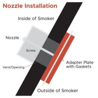 Thumbnail for FireBoard Nozzle Adapter